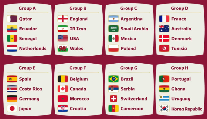 The groups for the 2022 World Cup